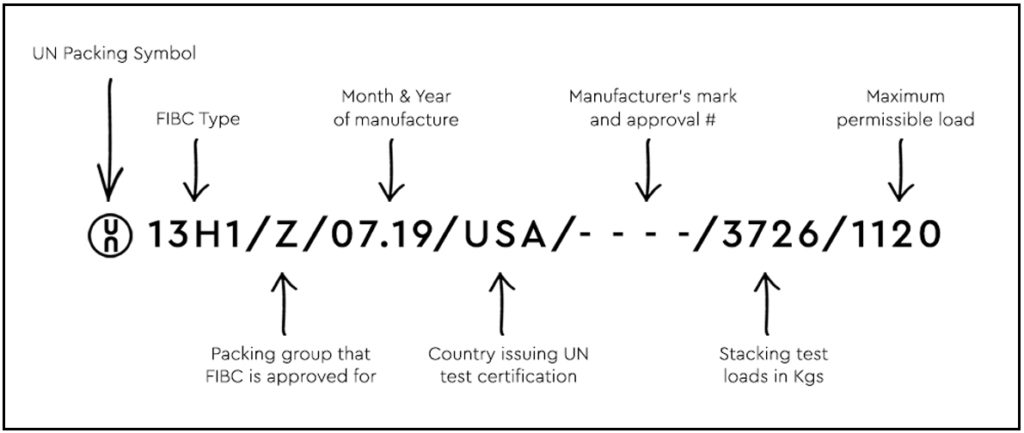 UN FIBC Bags: Approved UN Certified Bulk Bags Rated for HAZMAT