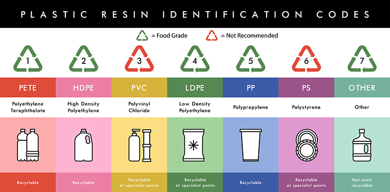 Food Grade and Reusable Specifications of Plastic Cup Collections 